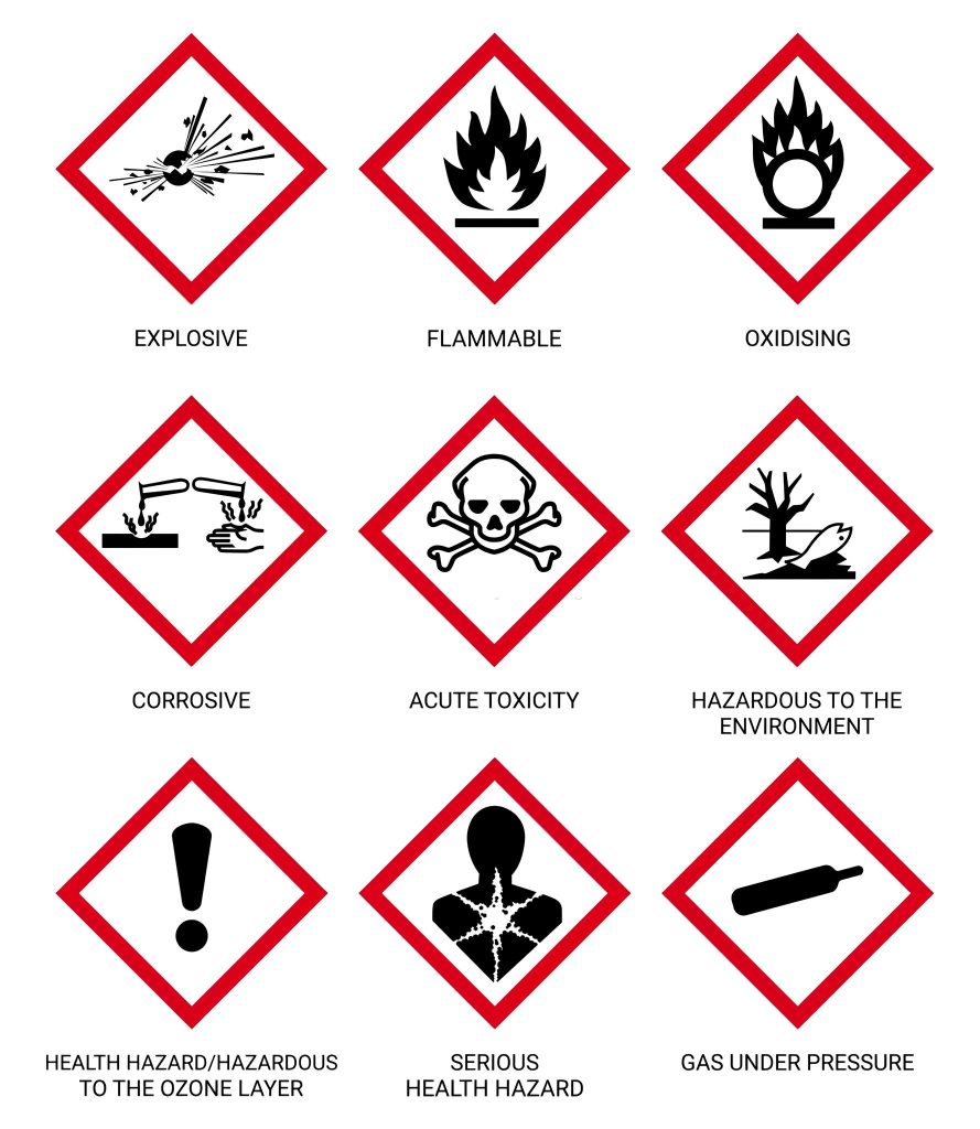 Dangerous Goods Pictograms